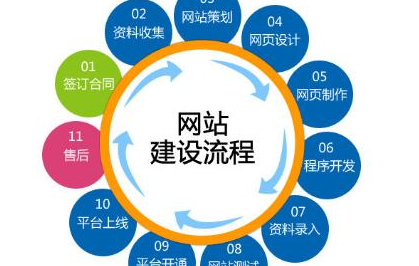 什么樣的營銷策略可以提高SEO效果?
